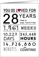 28th Anniversary You...