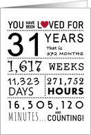 31st Anniversary You Have Been Loved for 31 Years card