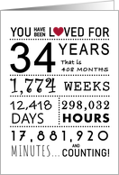 34th Anniversary You Have Been Loved for 34 Years card