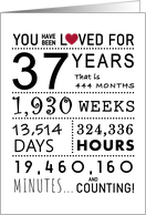 37th Anniversary You Have Been Loved for 37 Years card