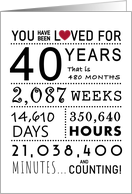 40th Anniversary You Have Been Loved for 40 Years card