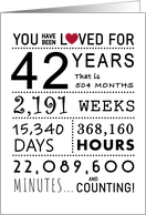 42nd Anniversary You Have Been Loved for 42 Years card